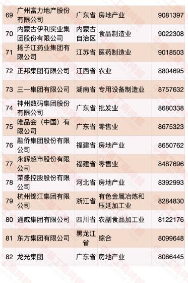 民营企业500强榜单发布 华为蝉联第一(榜单)