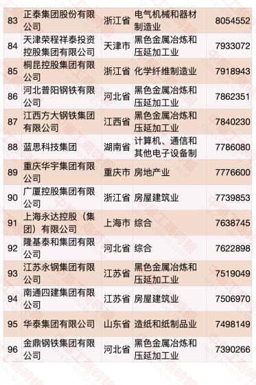 民营企业500强榜单发布 华为蝉联第一(榜单)