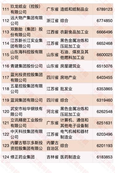 民营企业500强榜单发布 华为蝉联第一(榜单)