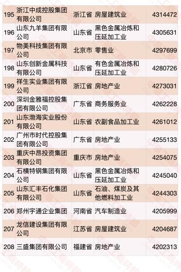 民营企业500强榜单发布 华为蝉联第一(榜单)
