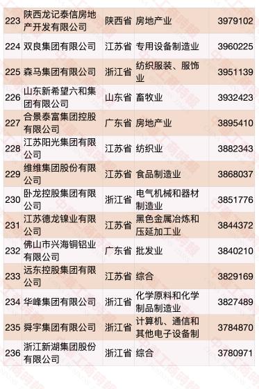 民营企业500强榜单发布 华为蝉联第一(榜单)