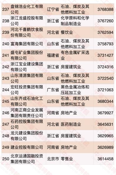 民营企业500强榜单发布 华为蝉联第一(榜单)