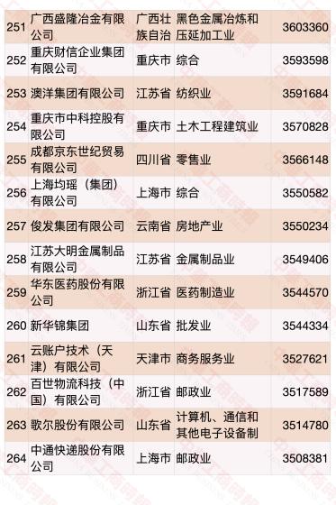 民营企业500强榜单发布 华为蝉联第一(榜单)