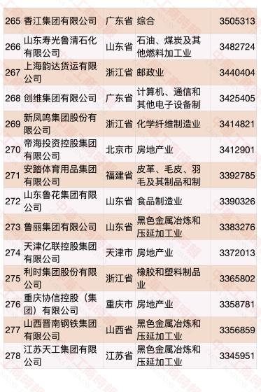 民营企业500强榜单发布 华为蝉联第一(榜单)