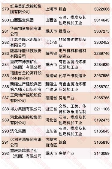 民营企业500强榜单发布 华为蝉联第一(榜单)