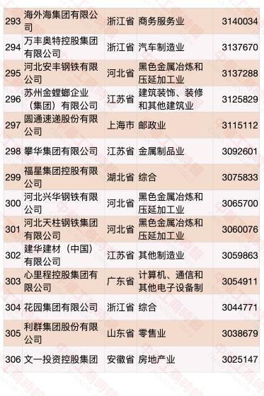 民营企业500强榜单发布 华为蝉联第一(榜单)